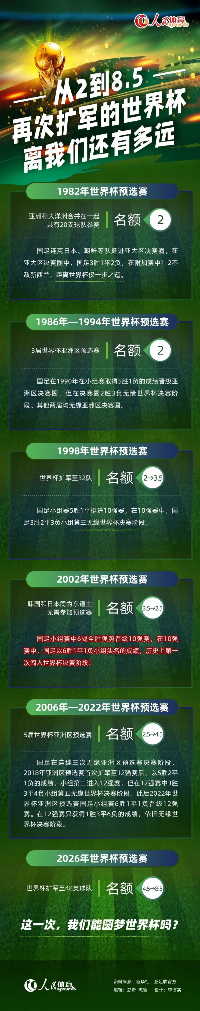 阿莱格里做得很好，球员们也做好了准备，如果有机会，我们当然会努力把握，但没必要疯狂寻求引援。